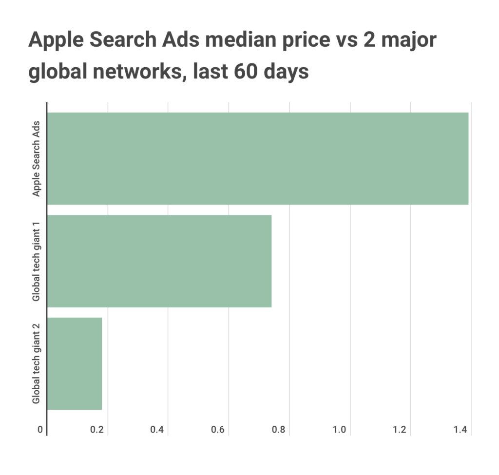 Apple search ads