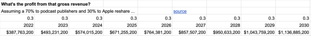 Apple ads gross revenue