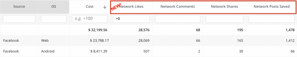 social metrics in Singular analytics