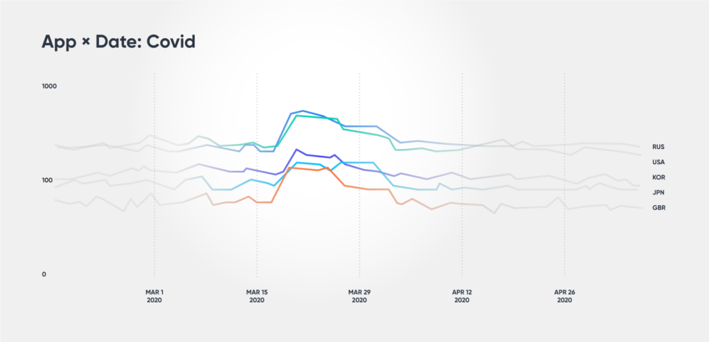 MMM impact of Covid