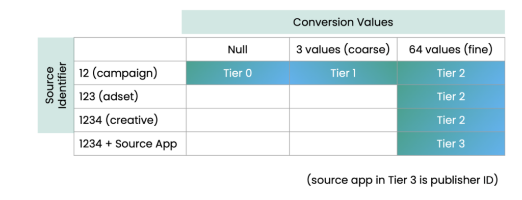 valores de conversión finos