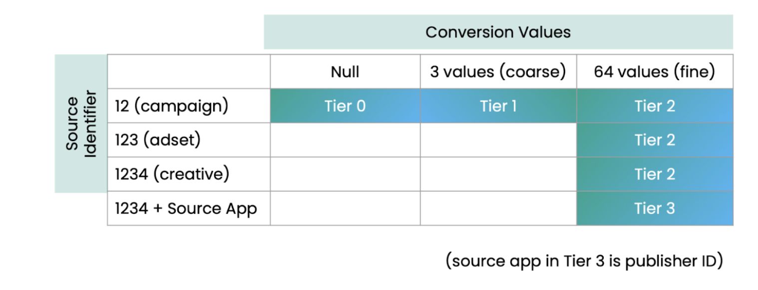 What is Fine Conversion Value? Singular