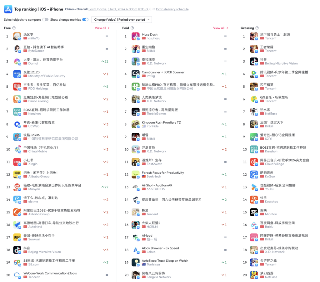 2024 年中国热门应用