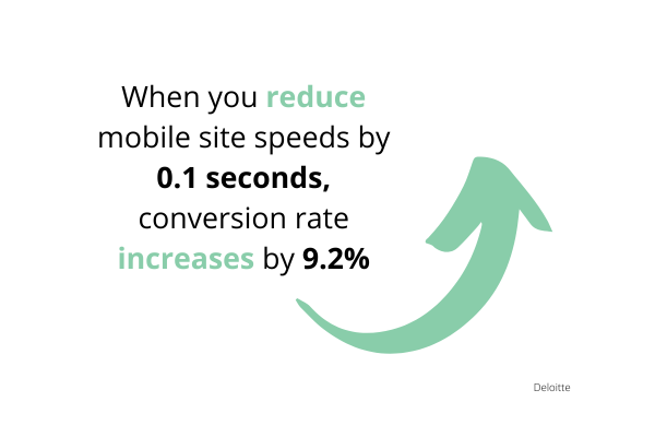 conversion-rates