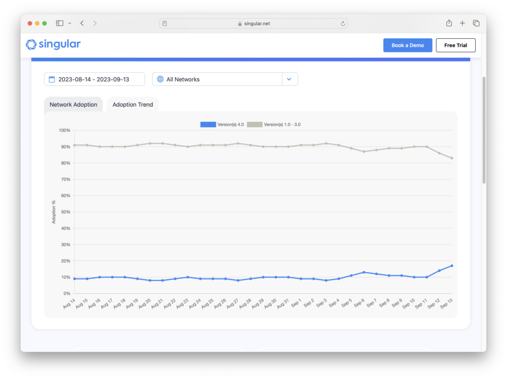 Struggling with UA and player retention in a post-IDFA world? Minigames are  the answer