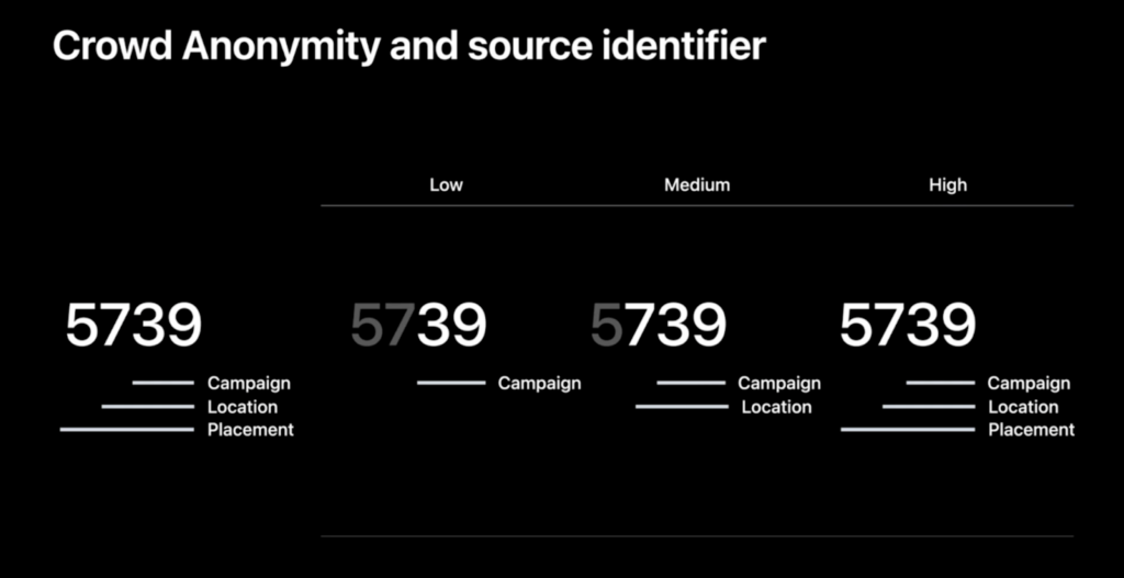 SKAN 4 crowd anonymity and source identifier