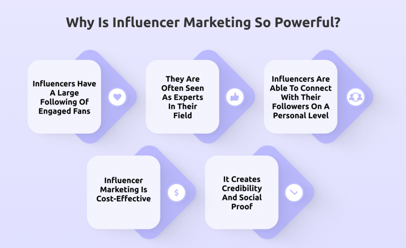 influencer marketing