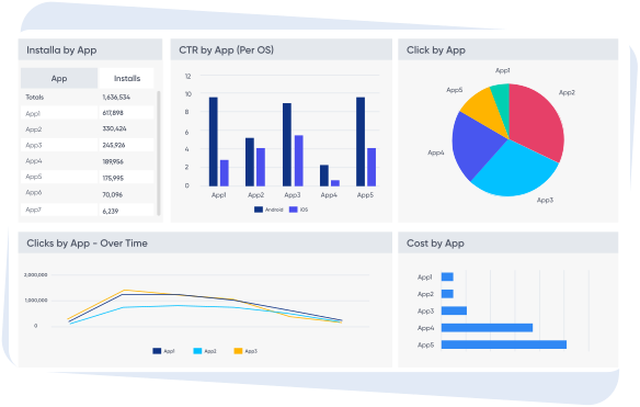 singular app analytics