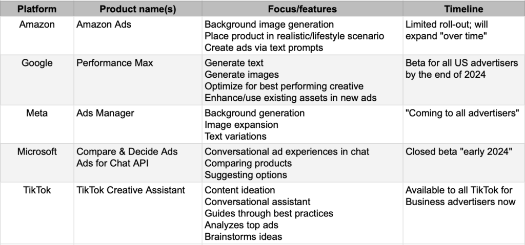 ad platform generative AI