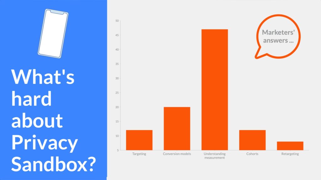 On April 26, 2021, half the mobile marketing world changed as Apple released iOS 14.5 and SKAdNetwork. Like at some point next year in 2024, something similar will happen for the other half of the mobile universe when Google flips the switch on Privacy Sandbox on Android and — perhaps simultaneously — Privacy Sandbox on the web. We recently hosted a webinar with Google, Gameloft, and Tinuiti to help the ecosystem prepare. One of the things we learned: what marketers consider to be the hardest part of Privacy Sandbox.

We invited panelists from Google, Gameloft, and Tinuiti to join Singular co-founder Eran Friedman:
Kelly Gieschen, strategic partner manager, Privacy Sandbox, at Google
Vasil Georgiev, UA director at Gameloft
Mollie Sheridan, senior manager mobile app paid search, Tinuiti

As it turns out, the hardest part of Privacy Sandbox could be the same as the most important part: understanding measurement results.

