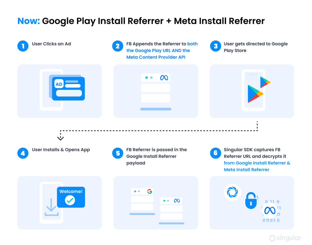 Google Play and Meta Install Referrer