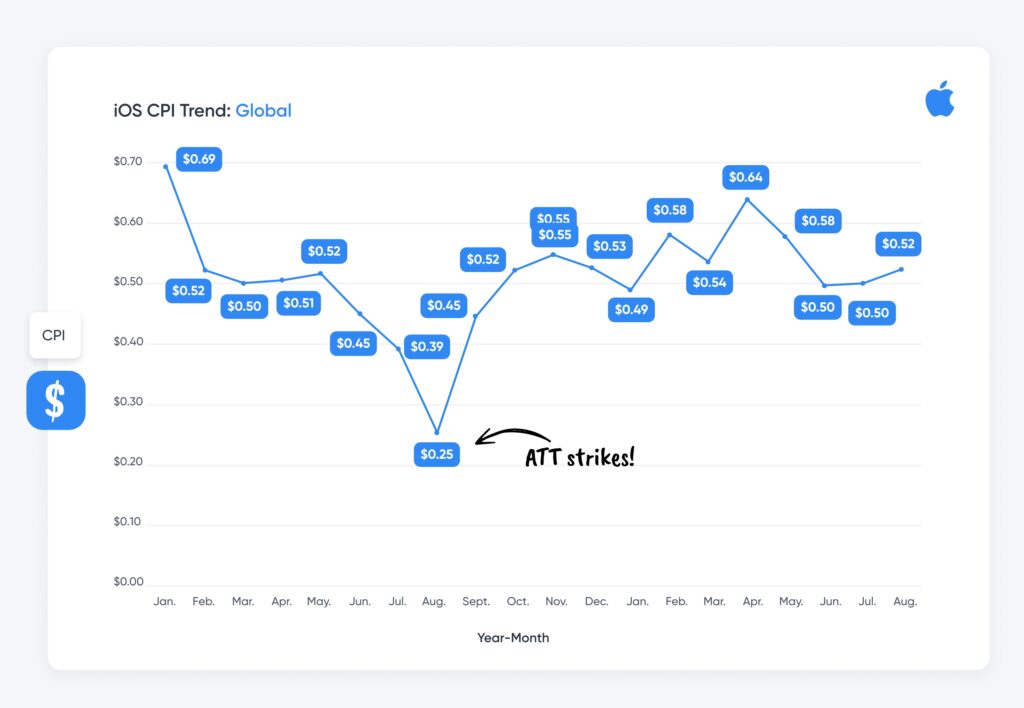 state of UA 2023- CPI trends