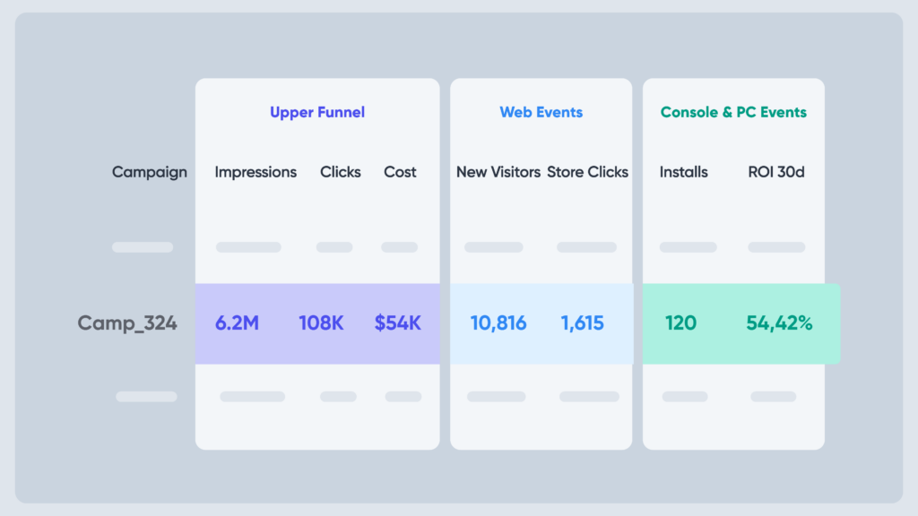 pc console measurement dashboard