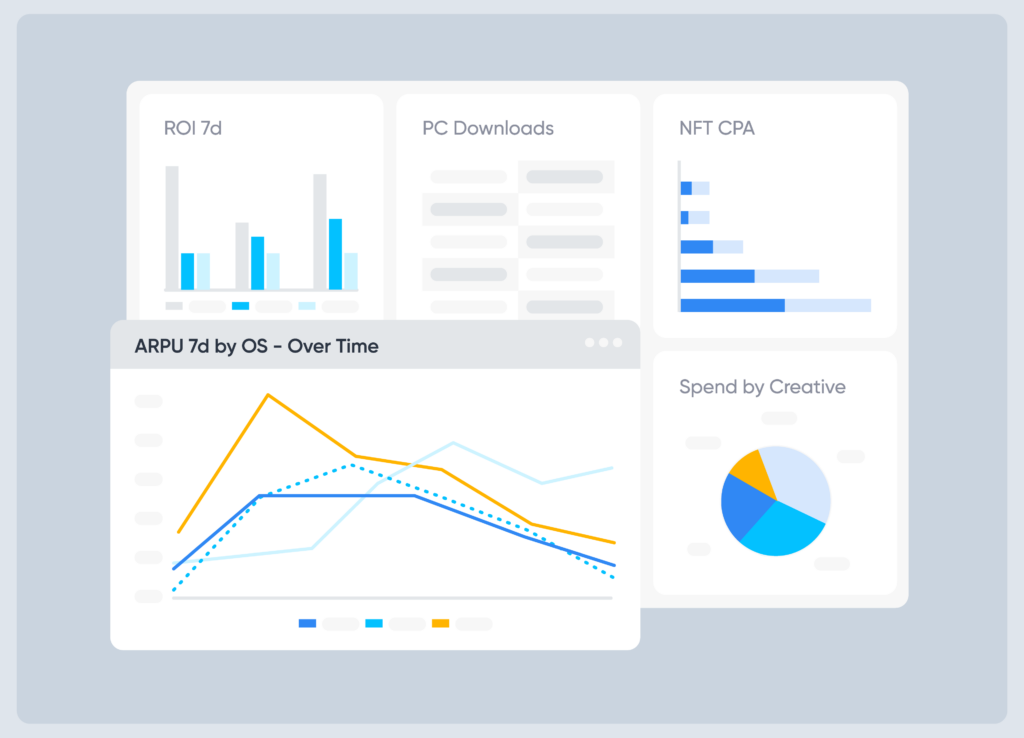 pc console measurement arpu ROI