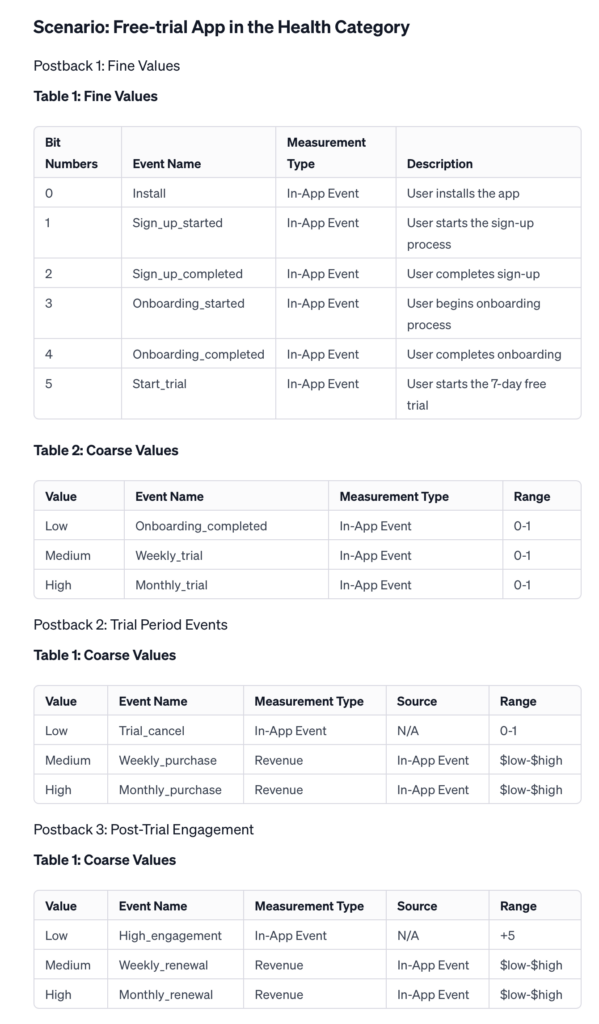 SKAN 4 conversion schema