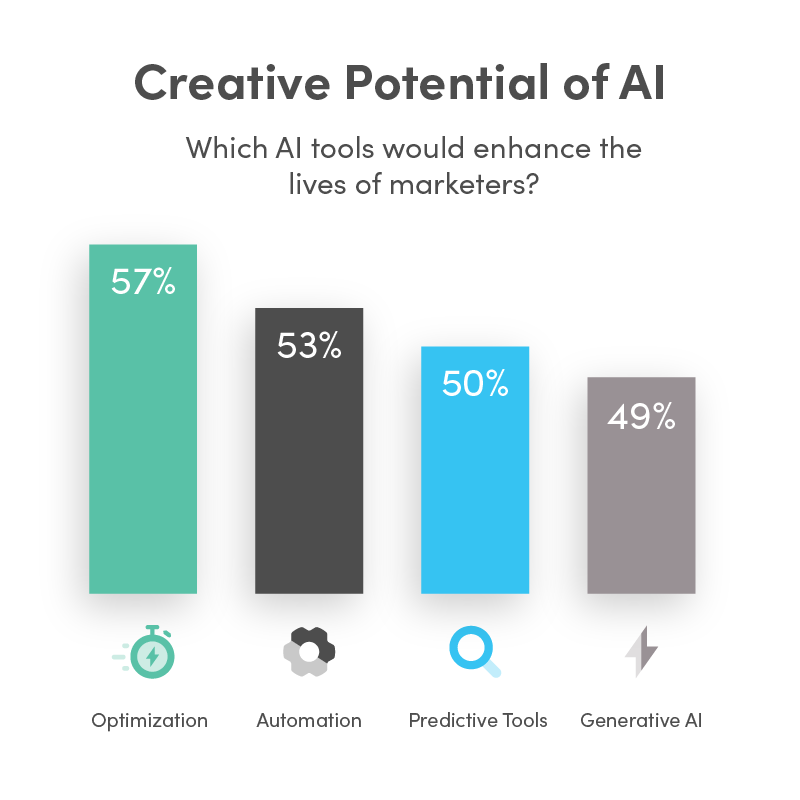 AI marketing tools