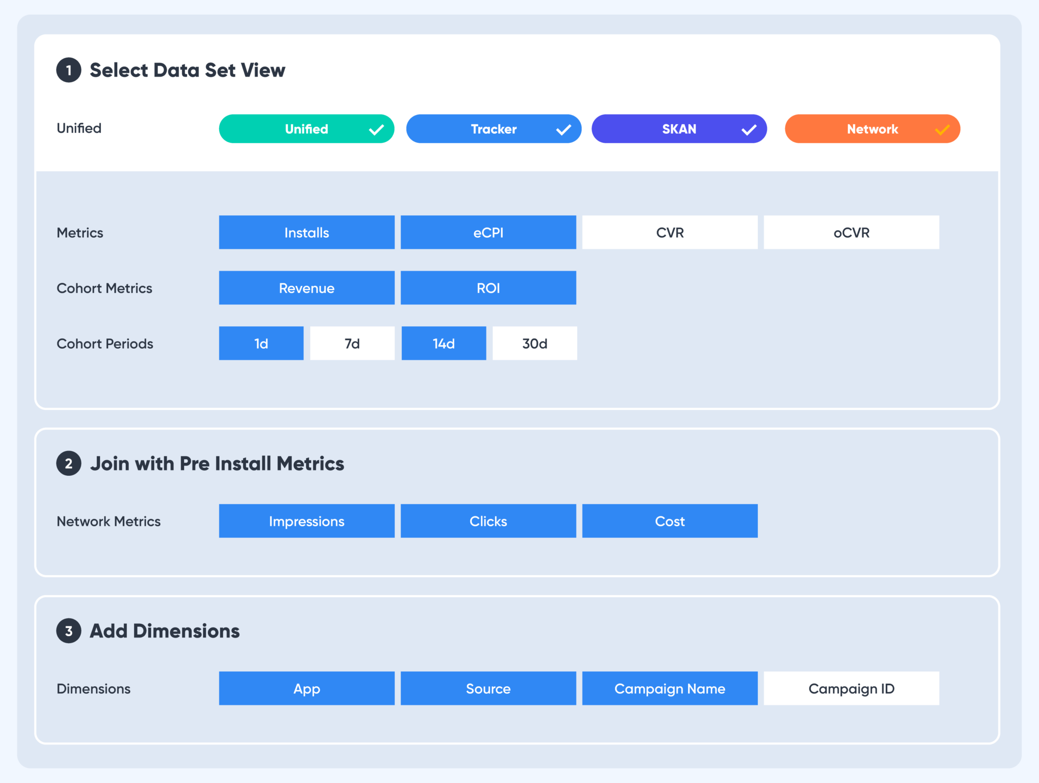 Unified Measurement: revolutionizing iOS attribution