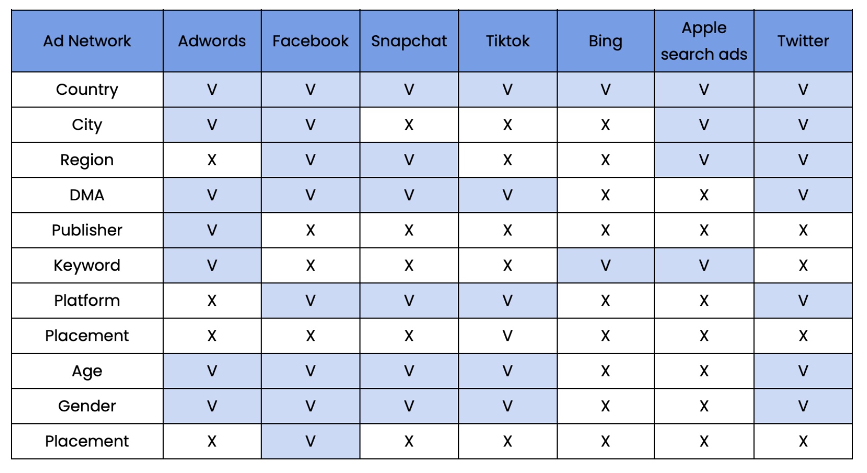 How to get more data from your ad network?