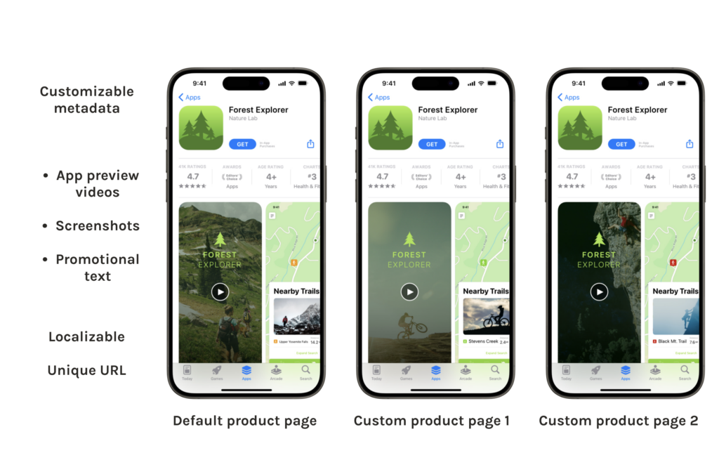 custom product pages