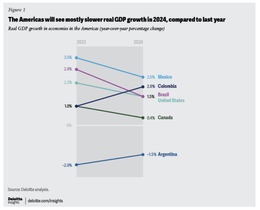 growing mobile apps