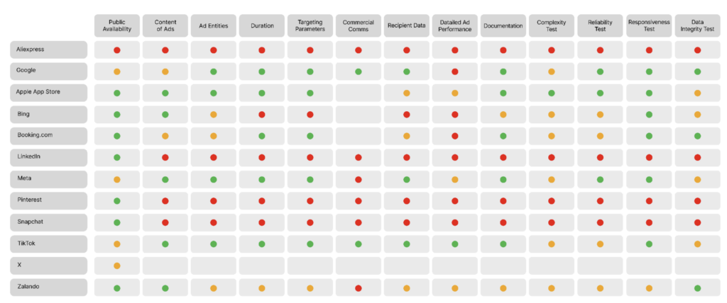 ad library rankings