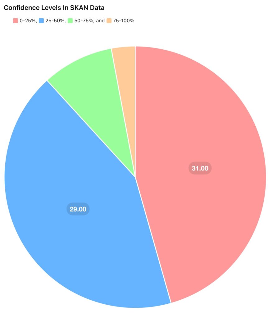 SKAN data