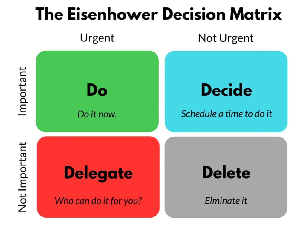 The Eisenhower Decision Matrix