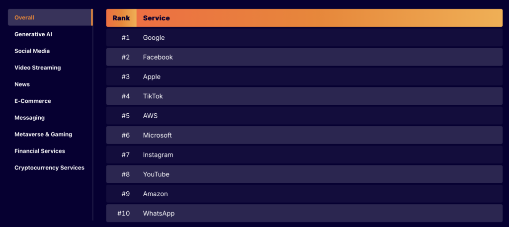 industry giants