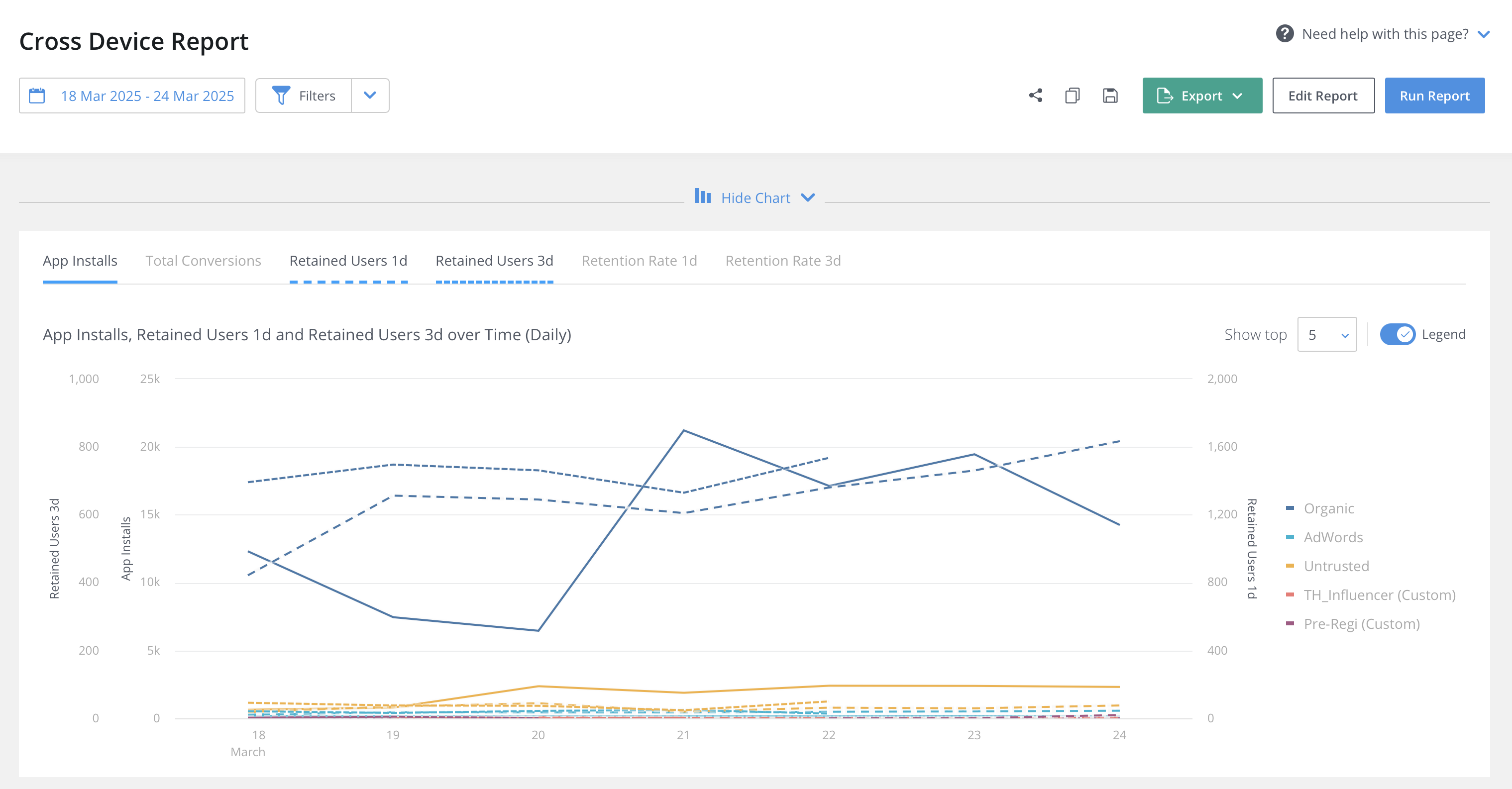 cross-device retention chart