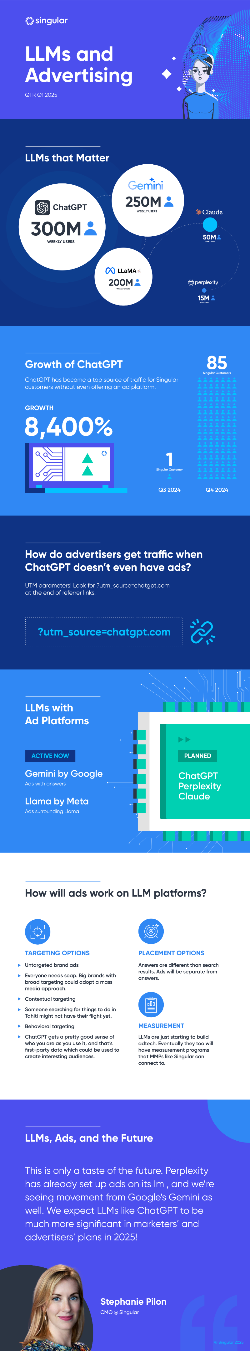 LLM search advertising infographic