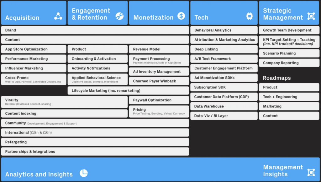 growth stack data