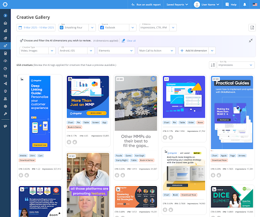 Creative Optimization Reporting