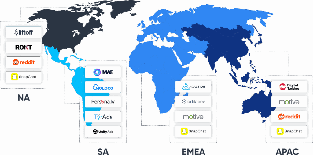 mobile ad networks niches