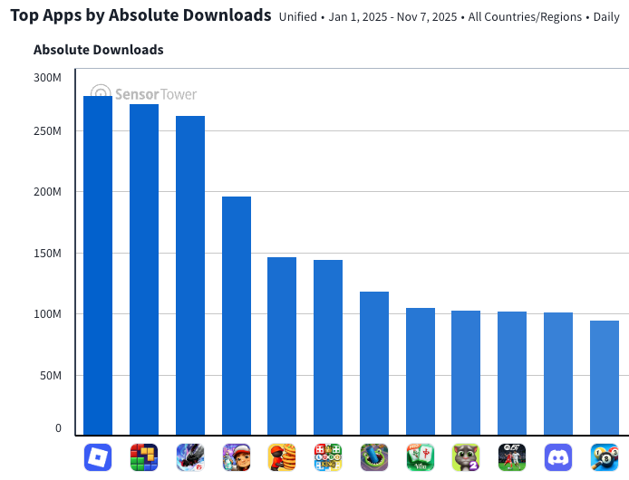 2025 global top 10 mobile games ranked by downloads