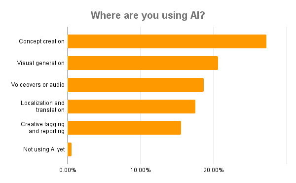 ai and marketing