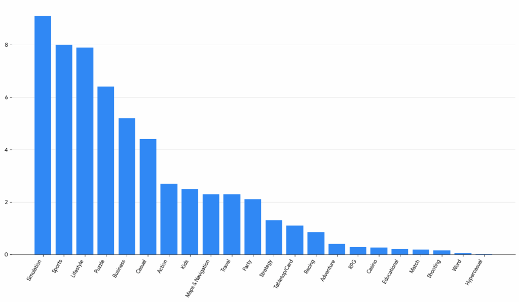 Instalaciones de juegos: iOS
