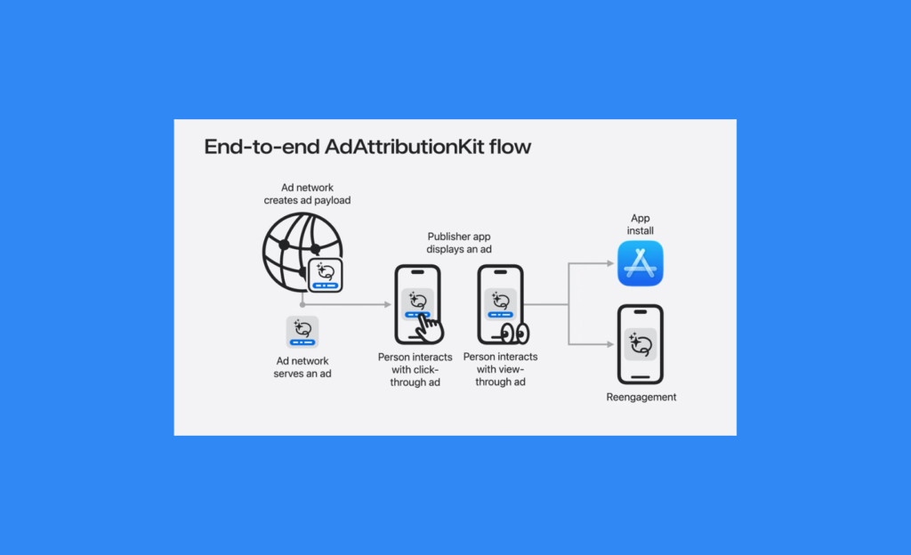 End-to-end AdAttributionKit