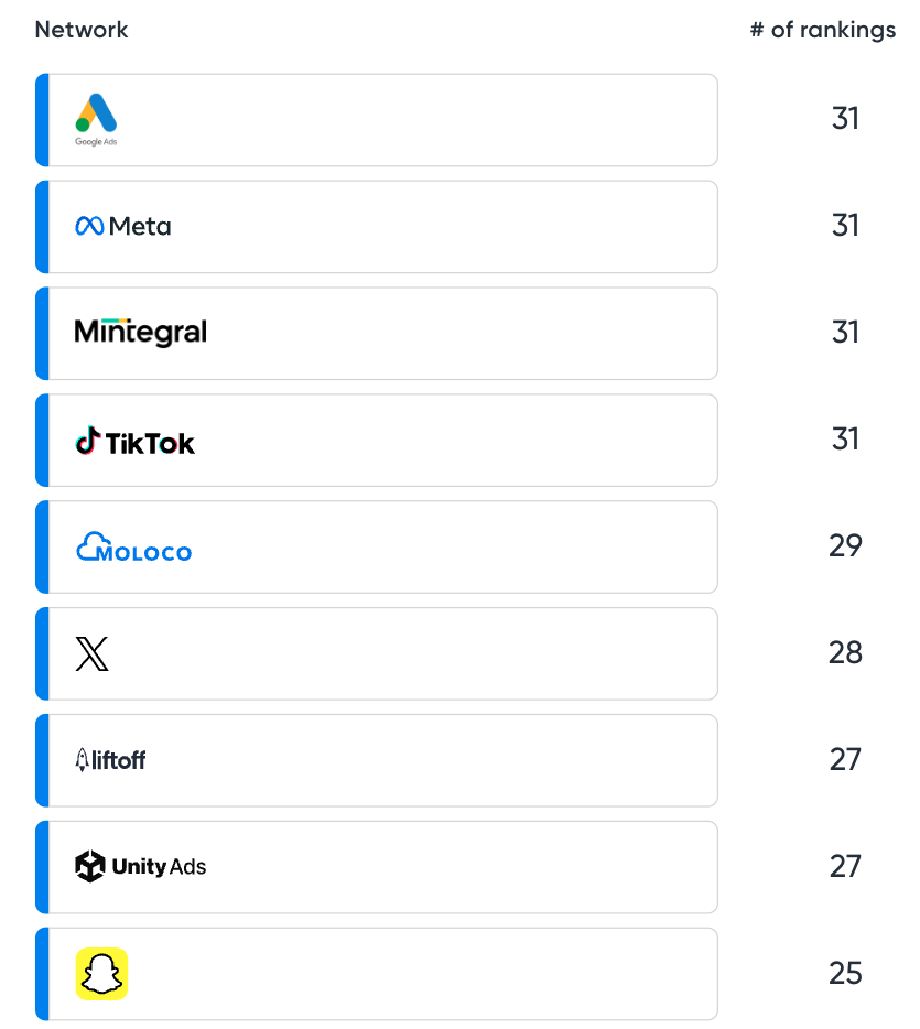 Singular ROI Index 2026 Platform Density